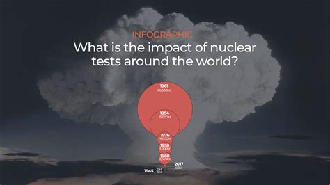 nuclear bomb testing environmental impact|nuclear testing news.